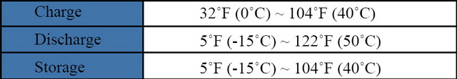 AGM TEMPERATURE CONDITIONS